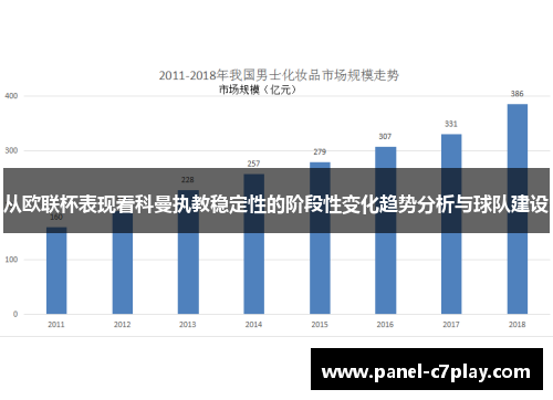 从欧联杯表现看科曼执教稳定性的阶段性变化趋势分析与球队建设 从欧联杯表现看科曼执教稳定性的阶段性变化趋势分析与球队建设