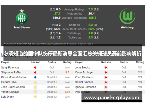 必须知道的国家队伤停最新消息全面汇总关键球员赛前影响解析 必须知道的国家队伤停最新消息全面汇总关键球员赛前影响解析